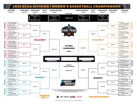 women's basketball odds|NCAA Women's Final Four Predictions, Betting Odds, and Best Bets.